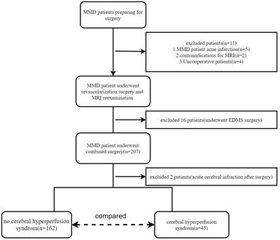 Screening of postoperative cerebral hyperperfusion syndrome in moyamoya disease: a three-dimensional pulsed arterial-spin labeling magnetic resonance imaging approach